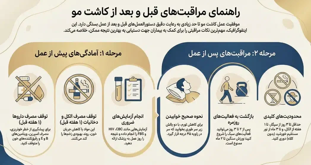 مراقبت های قبل و بعد از کاشت مو